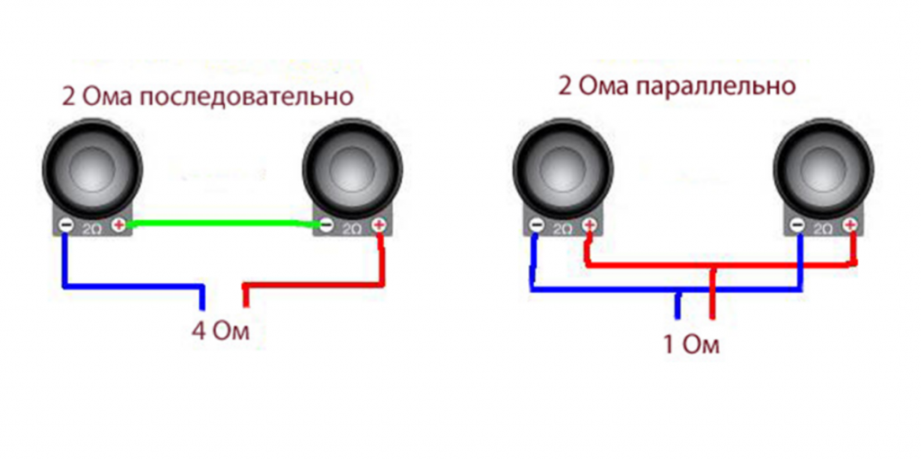 Как усилить бас на сабвуфере: Настройка сабвуфера для идеального звука – Autostudio.com.ua