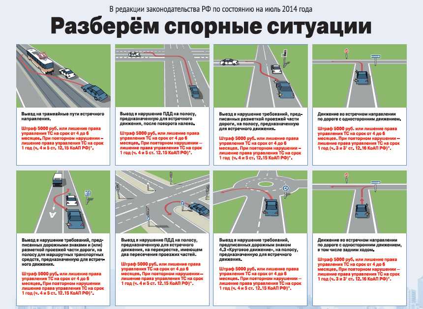 Штраф за невключение поворотника: Штраф за невключенный поворотник в 2023 году по КоАП