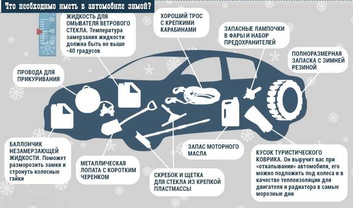 Что необходимо иметь в автомобиле: Что обязательно нужно иметь с собой при поездке в автомобиле