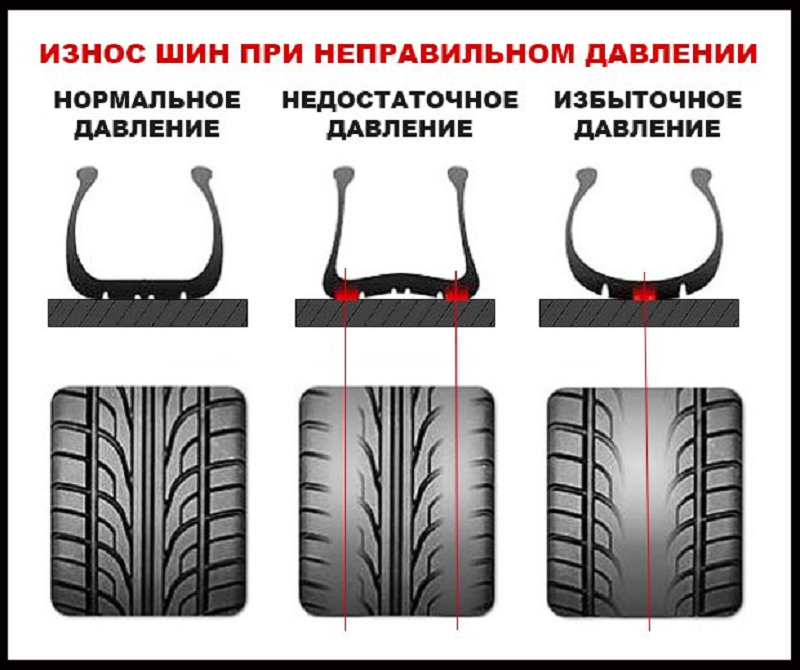 Восстановление легковых шин: Восстановление шин для автомобилей