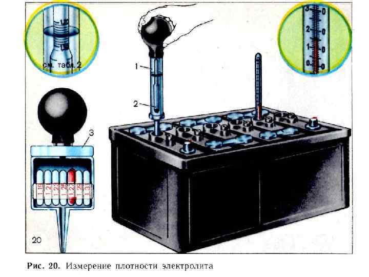 Каким должен быть уровень электролита в аккумуляторе: Какой уровень электролита должен быть в аккумуляторе