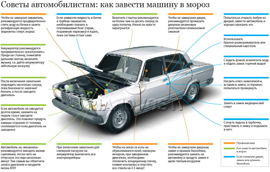 Сколько нужно прогревать машину: Сколько прогревать машину и как правильно это делать? Советы в автоблоге Авилон