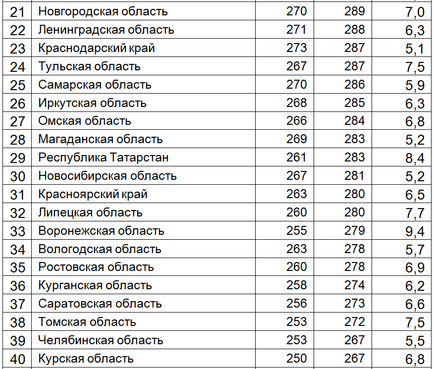 Номера авто по регионам рф: Читаем номера - коды регионов России (RUS)