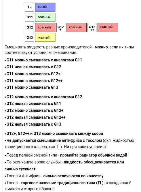 Можно ли смешивать антифриз g12 и g12: Можно ли смешивать антифризы G12, G12+ и G12++?