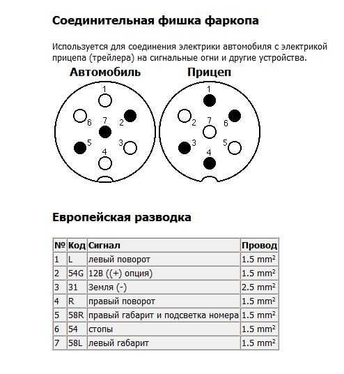 Схема электропроводки на легковой прицеп подключения