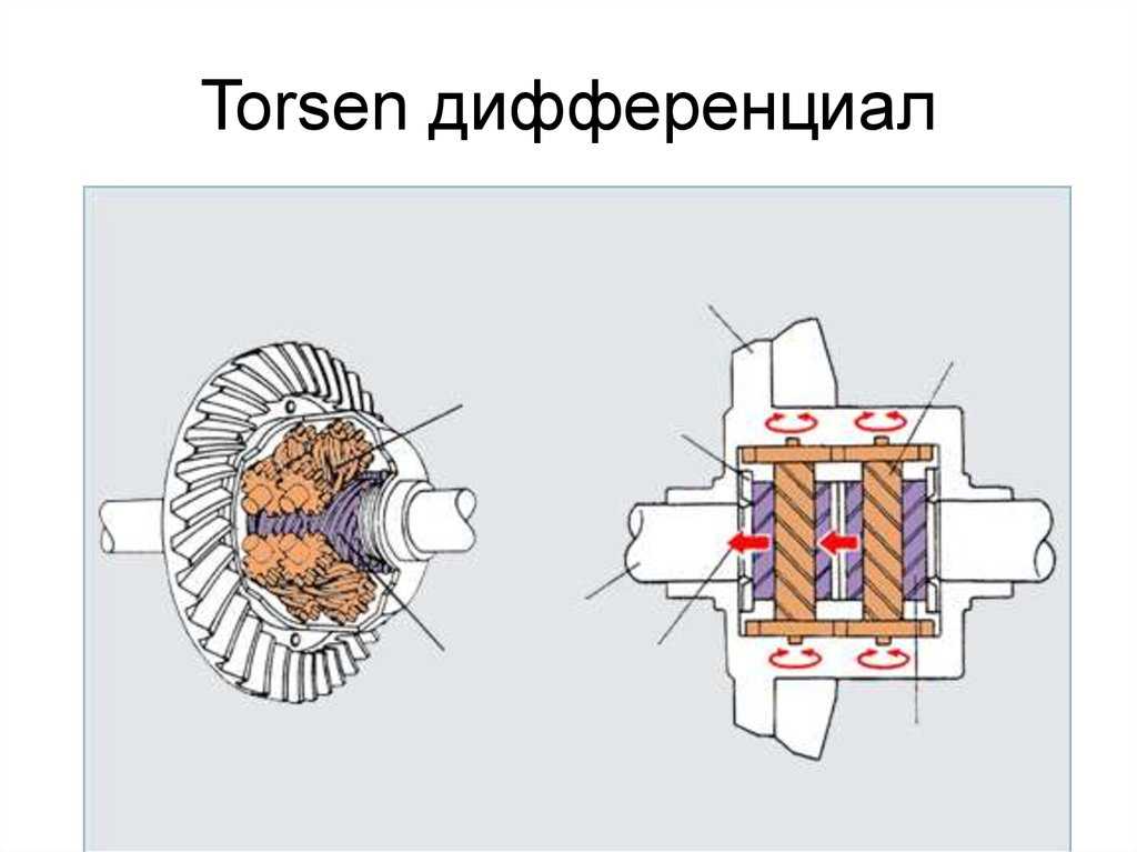 Дифференциал назначение: ᐉ Дифференциал. Назначение и основные типы