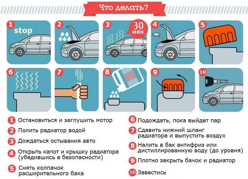 Почему нельзя сразу глушить турбированный двигатель: Глушить турбодвигатель сразу или подождать — совет эксперта — журнал За рулем