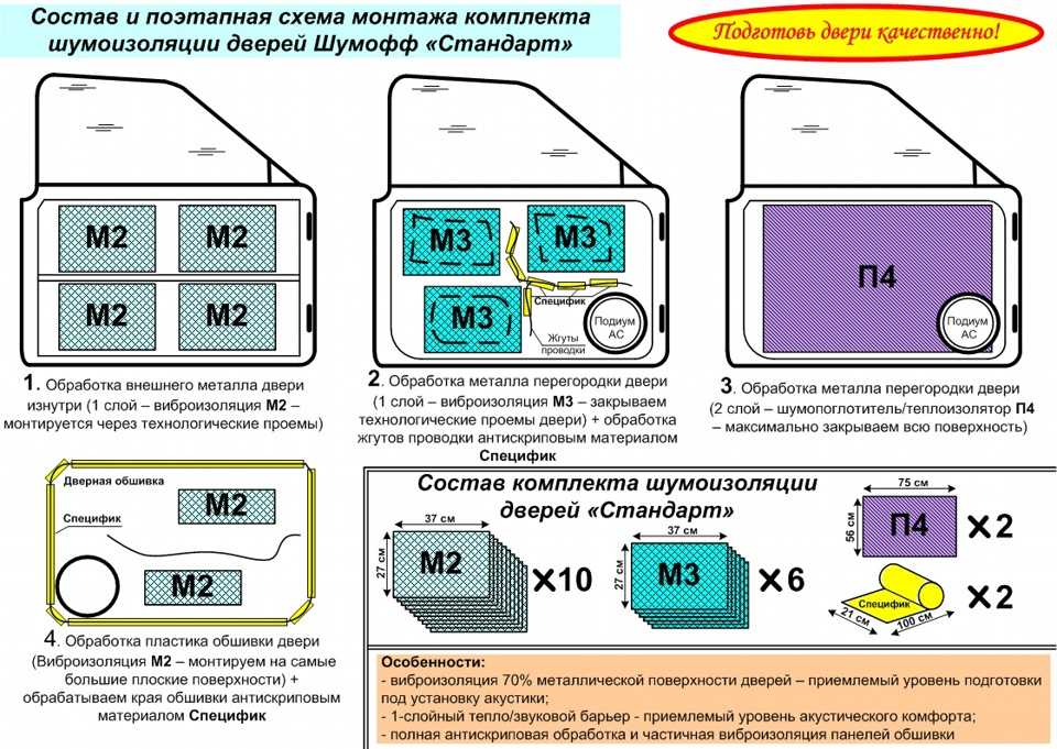Как правильно зашумить двери авто: Инструкция по шумоизоляции дверей автомобиля своими руками. Уровень Норма.