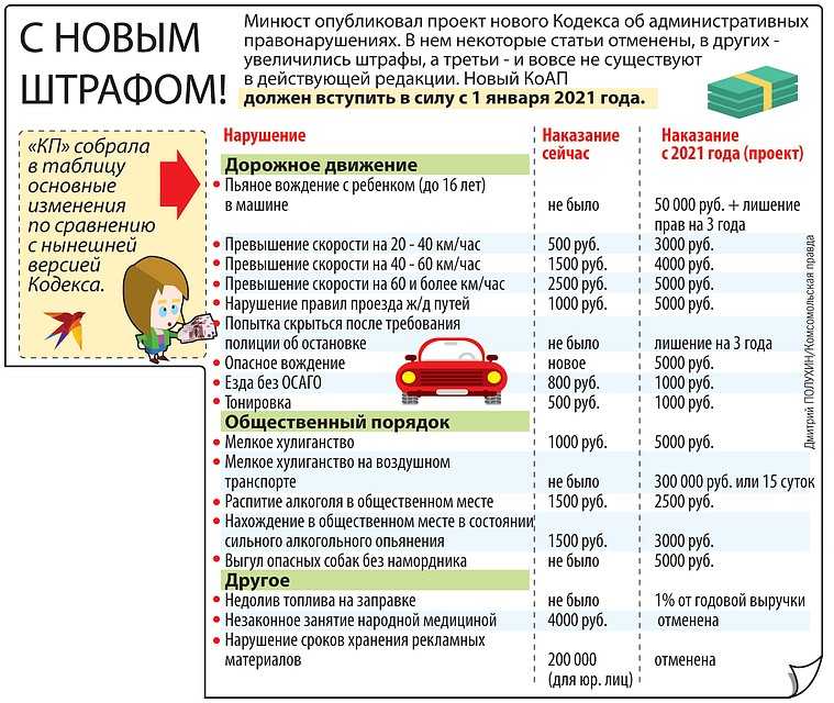 Противопоказания для вождения автомобиля в 2018 году: Ограничения вождения автомобиля по возрасту. Медицинские противопоказания для управления автомобилем