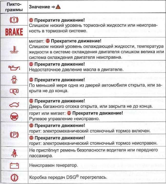 Значки на дисплее автомобиля: Перевірка браузера, будь ласка, зачекайте...