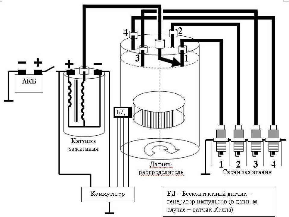 Принцип работы катушки зажигания: Катушка зажигания – типы, устройство, принцип работы