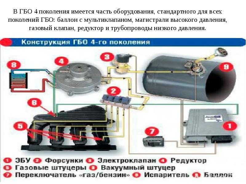 Как пользоваться газовым оборудованием на автомобиле: Как работает ГБО и зачем переводить автомобиль на газ