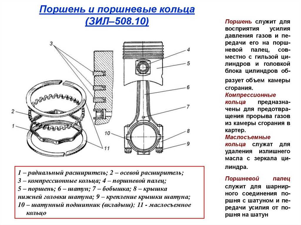 Закоксовались кольца: Как устранить залегание компрессионных и маслосъемных колец – причины и признаки неисправности