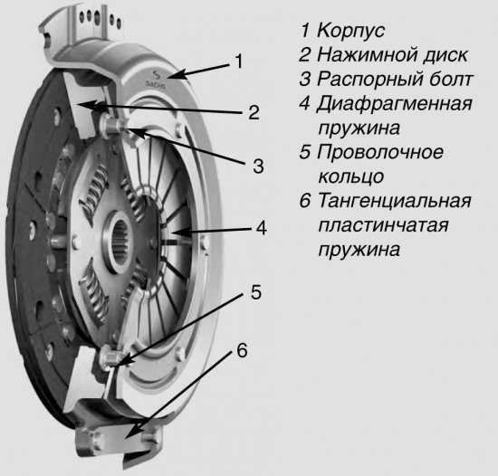 Сцепление устройство принцип работы: ТрансТехСервис (ТТС): автосалоны в Казани, Ижевске, Чебоксарах и в других городах
