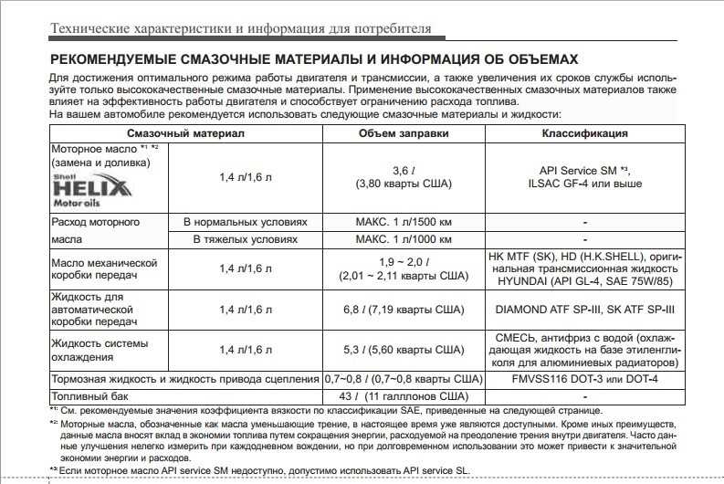 Допустимый расход масла: Моторное масло ROLF – качество без компромиссов! / Страница не найдена (ошибка 404)