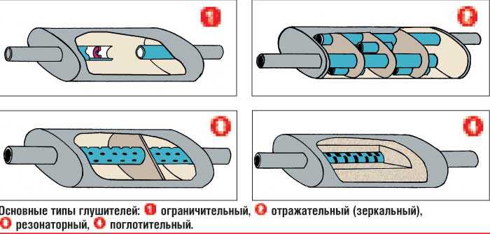 Как устроен резонатор: Устройство, принцип работы и ремонт резонатора глушителя