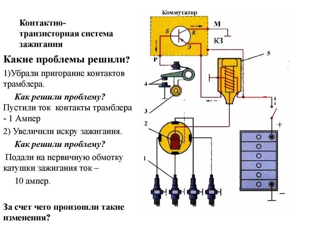 Принцип действия бесконтактной системы зажигания: Бесконтактная система зажигания – устройство, принцип работы