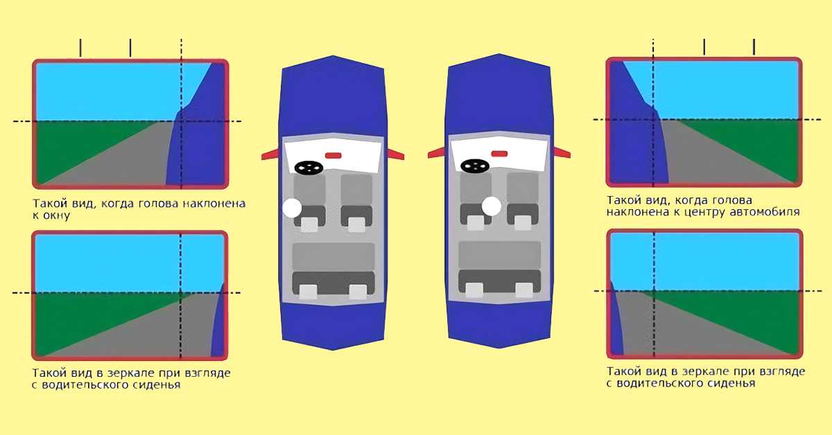 Как правильно настроить боковые зеркала автомобиля: Как правильно настроить зеркала и ориентироваться по ним — Mafin Media