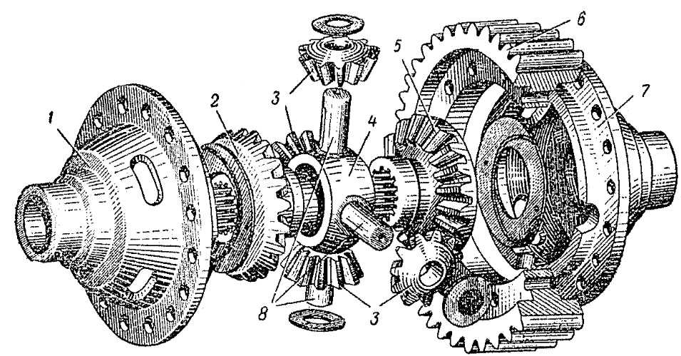 Принцип работы дифференциала заднего моста ваз