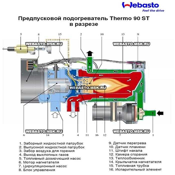 Как пользоваться webasto: Как пользоваться Вебасто