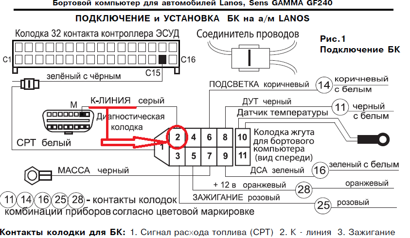 Маршрутный компьютер что это такое в машине: Что такое «бортовой компьютер» и зачем он нужен? ― 130.com.ua