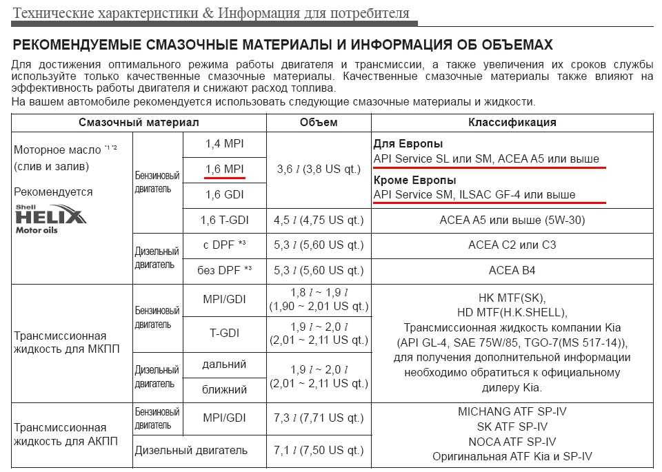 Сколько нужно промывочного масла для двигателя: Как использовать промывочное масло, виды и важные особенности