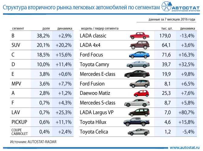 Какие автомобили имеют оцинкованный кузов список: Список авто с оцинкованным кузовом и различными способами нанесения покрытия