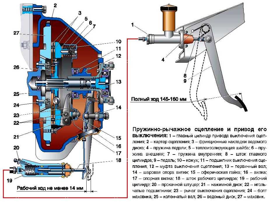 Сцепление устройство принцип работы: ТрансТехСервис (ТТС): автосалоны в Казани, Ижевске, Чебоксарах и в других городах