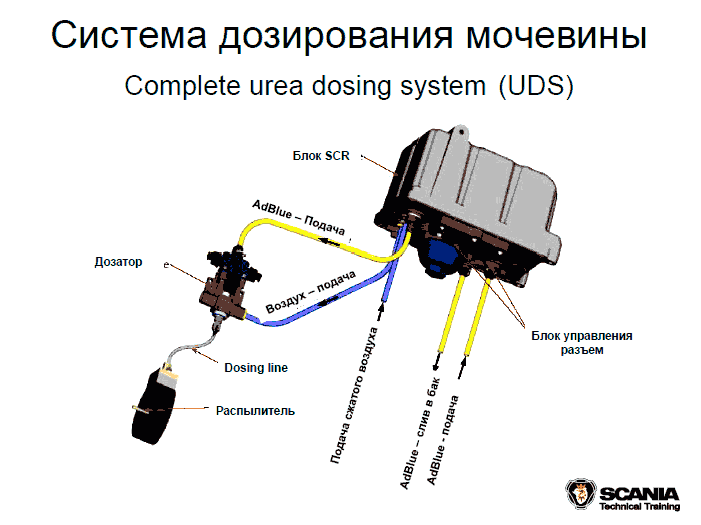 Объем баков мочевины на мазе: МАЗ-5440М9. Экстерьер и конструкция | детальный обзор mpark.pro