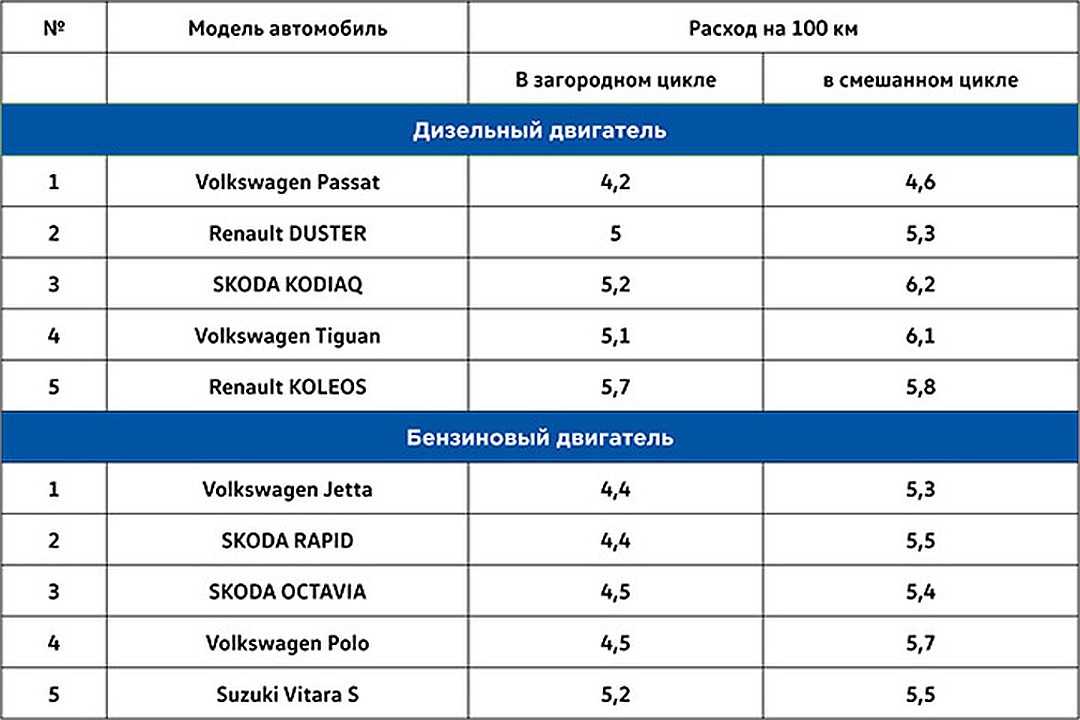 Расход авто: Калькулятор расхода топлива