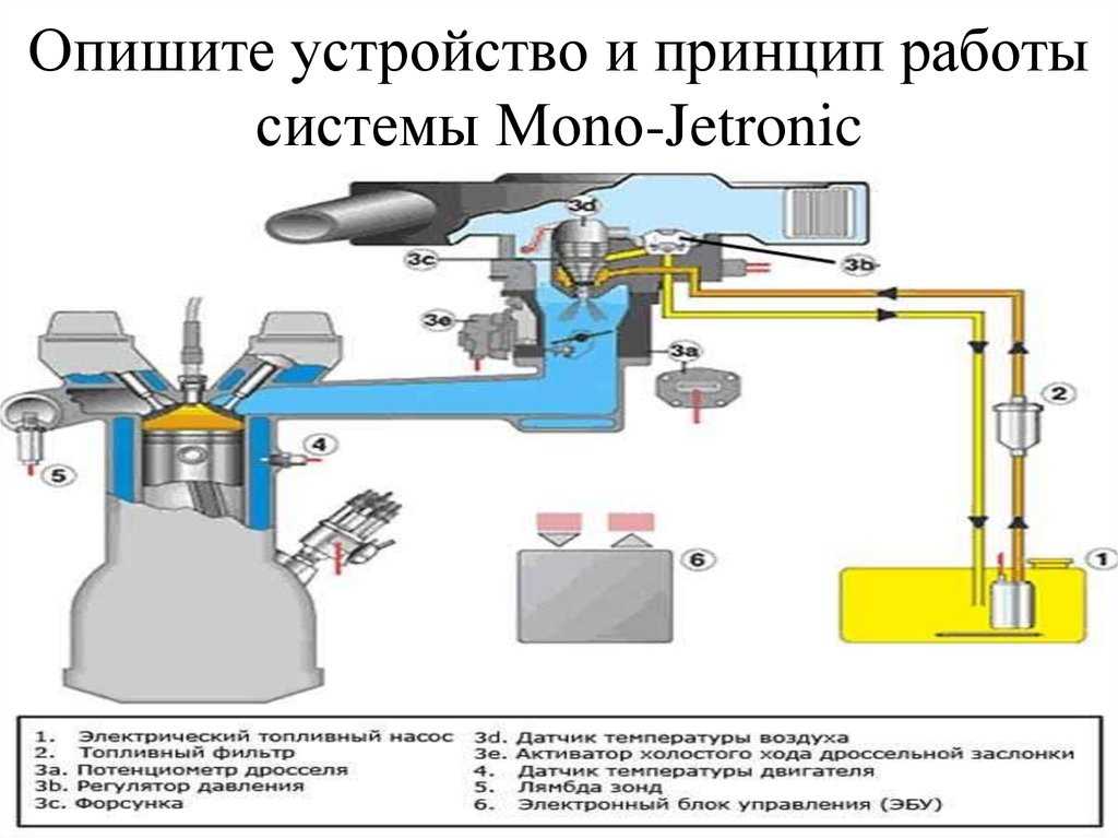 Что такое моновпрыск и как он работает: Что такое моновпрыск? Достоинства и недостатки моновпрыска по отношению к карбюратору и инжектору
