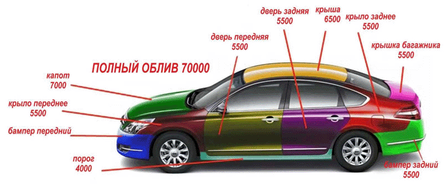 Как узнать оцинкован ли кузов автомобиля: описание и список моделей — AvtoTachki