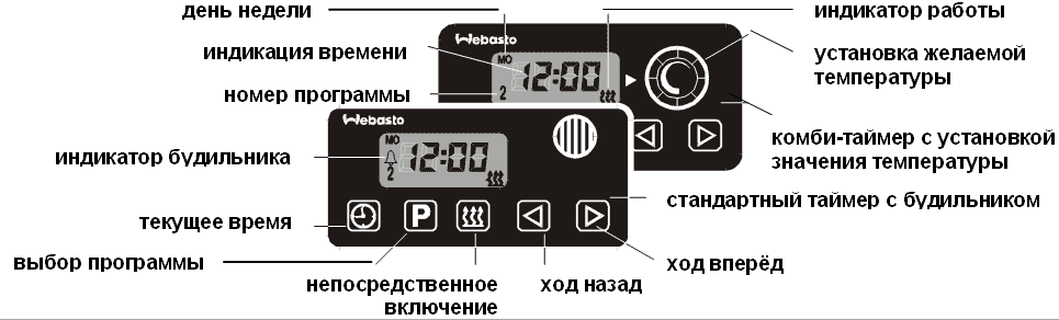 На каком топливе работает вебасто: Принцип работы Вебасто для бензина и дизеля. Устройство подогревателя двигателя Webasto