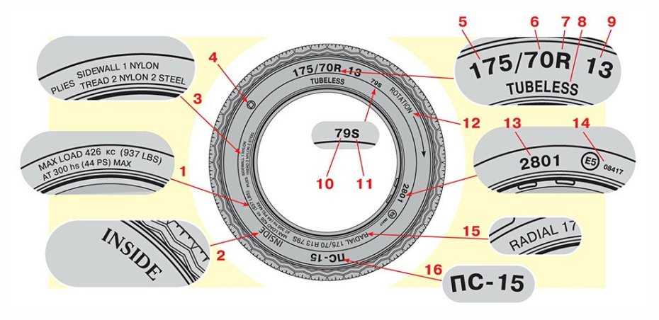 Маркировка шин michelin расшифровка: Маркировка шин Michelin