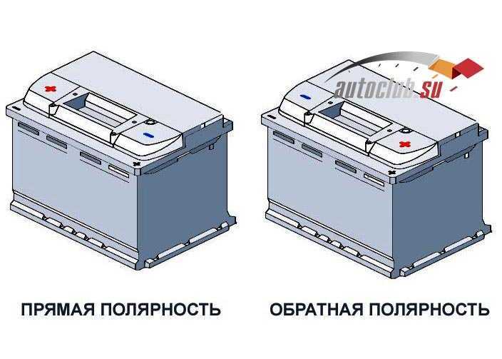 Прямая обратная полярность аккумулятора: ТрансТехСервис (ТТС): автосалоны в Казани, Ижевске, Чебоксарах и в других городах