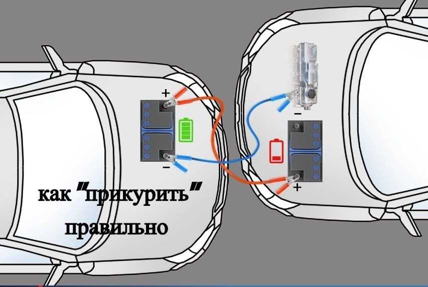 Как прикуривать автомобиль от другого автомобиля последовательность: купить, продать и обменять машину