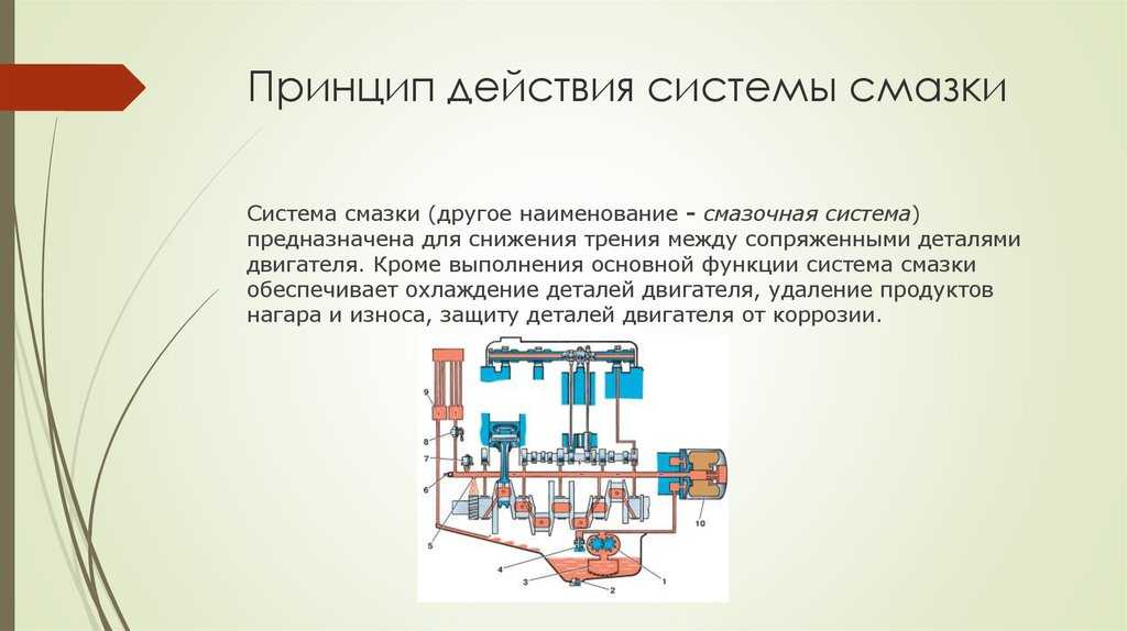 Система смазки авто: Система смазки двигателя. Назначение, принцип работы, эксплуатация