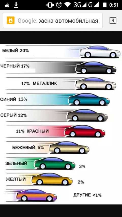 Количество краски для покраски автомобиля: Калькуляция покраски: расчет объема эмали