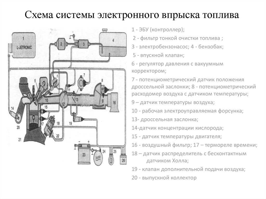 Принцип работы инжектора на автомобилях: Nothing found for Articles Ustrojstvo Inzhektora %23Vidy