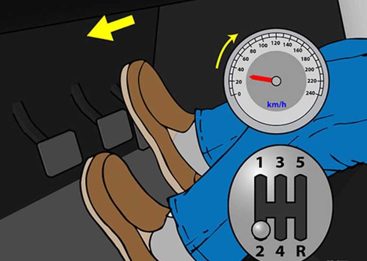 Правильное переключение скоростей: Как переключать передачи на механической КПП?