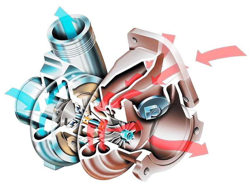 Принцип работы турбированного двигателя: Принцип работы турбированного бензинового двигателя