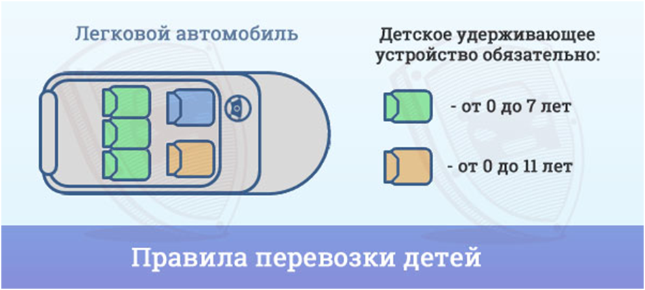 Какое самое безопасное место в автомобиле: Самое безопасное место в автомобиле