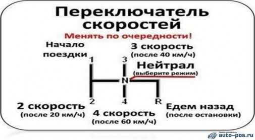 Коробка передач механика переключение скоростей схема: Коробка передач в машине схема переключения