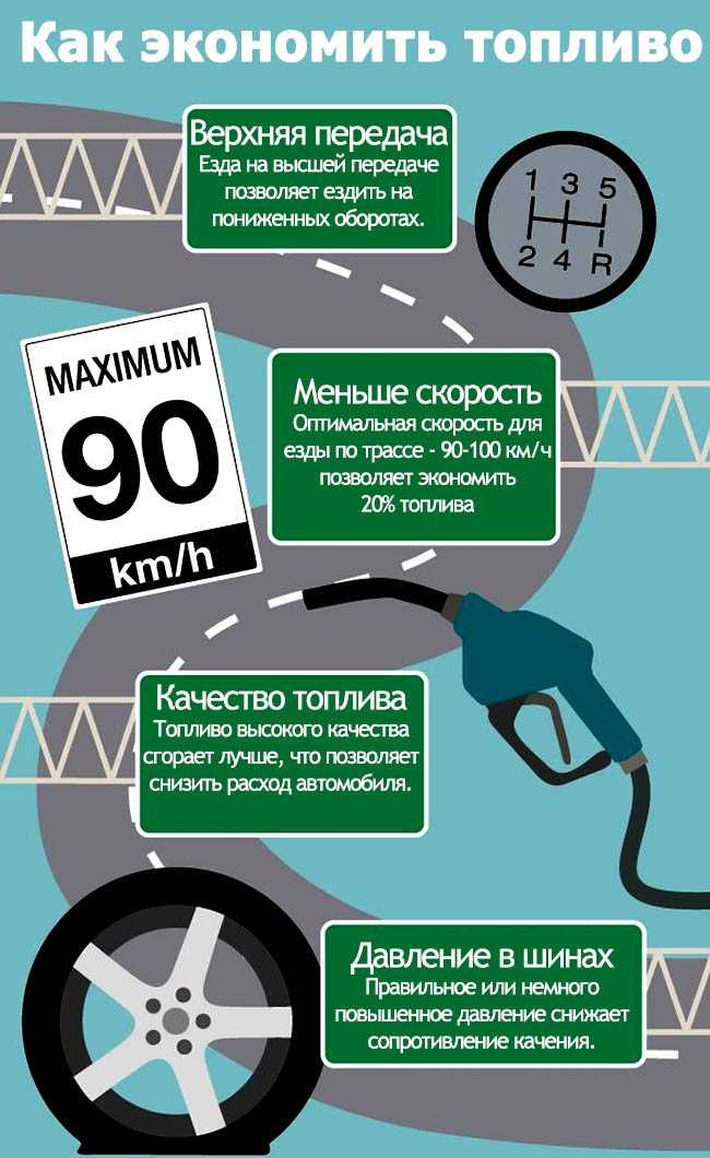 Уменьшить расход: 7 способов уменьшить расход топлива - Моторные масла G-Energy