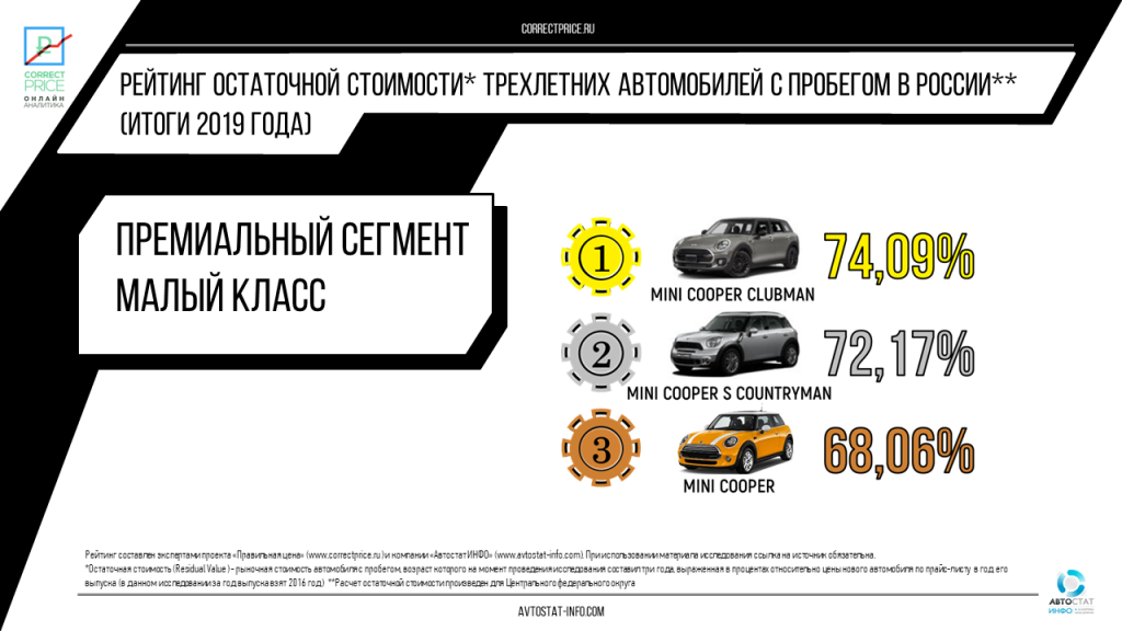 Гарантированная банком остаточная стоимость автомобиля что это: чем прекрасен и чем опасен