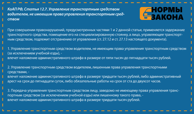 Если просрочил права: Нужно ли заново сдавать на права, если не успел заменить их вовремя
