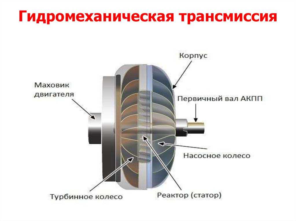 Как работает гидротрансформатор в акпп: Гидротрансформатор АКПП: все об устройстве и неисправностях