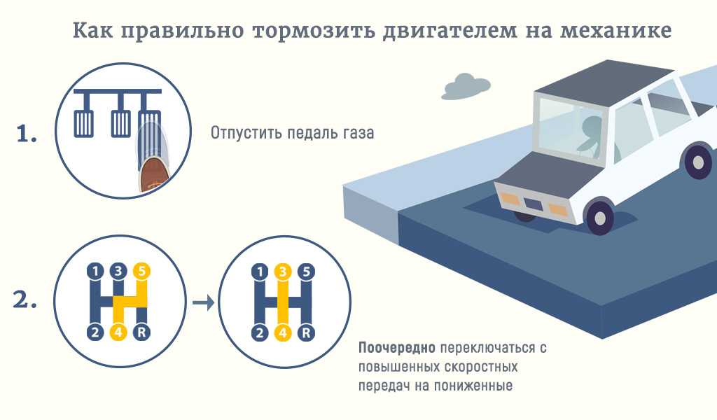 Как переключать скорости на машине: Как переключать передачи на механической КПП?