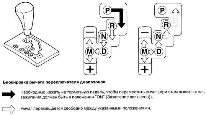 Коробка передач механика переключение скоростей схема: Как переключать передачи на механике – как пользоваться МКПП