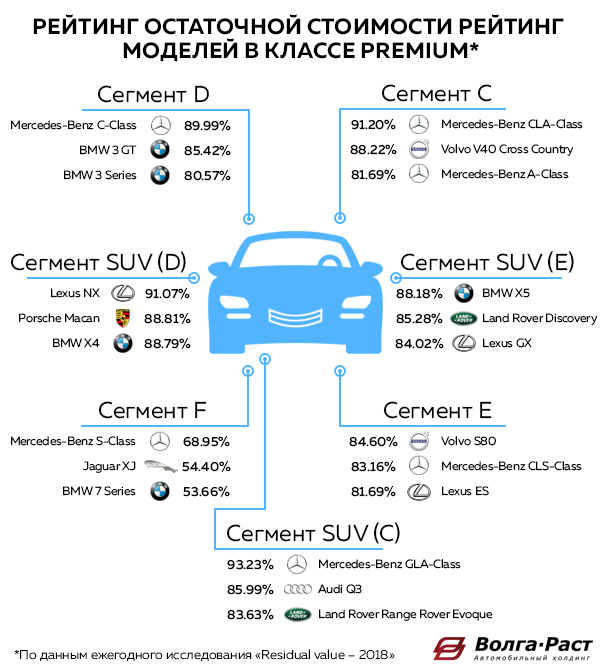 Гарантированная банком остаточная стоимость автомобиля что это: чем прекрасен и чем опасен